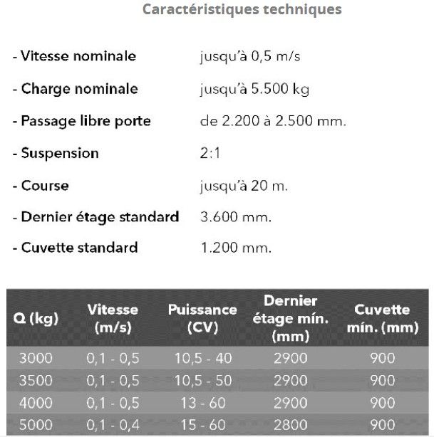 Parkinglift - monte-voiture RAF73 - capacité maximale 5500 kg - système anti-balancement et drainage d'eau_4