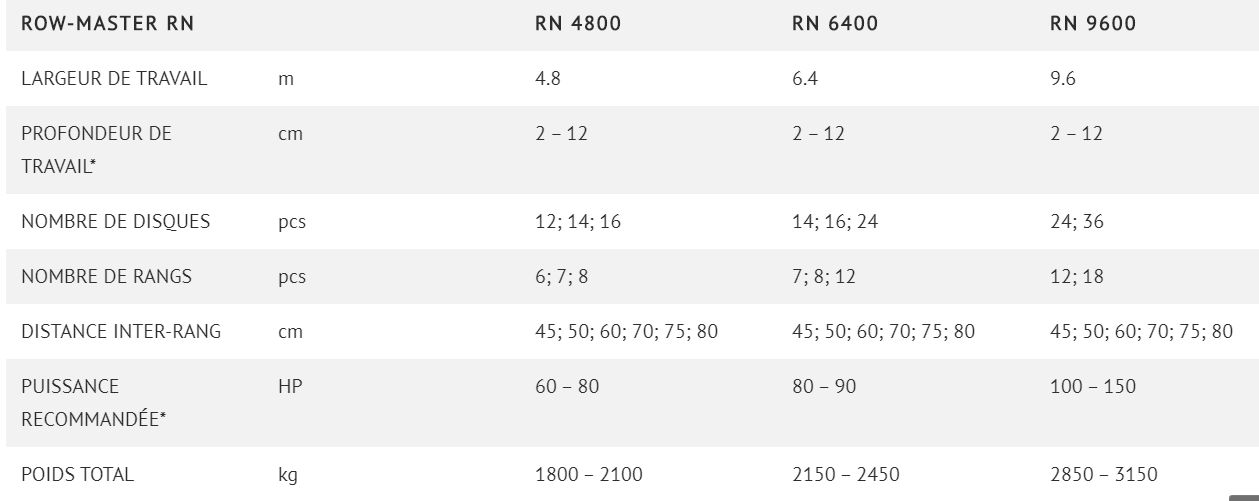 Row_master rn bineuses inter-rangs - bednar fmt s.R.O. - largeur de travail 4,8- 9,6 m_4
