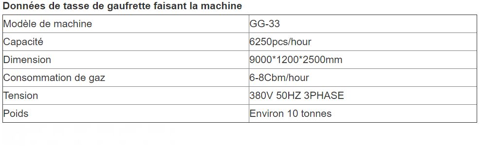 Appareil à cornet de glace professionnel - Henan Gelgoog - 6250 pcs/h - Acier inoxydable, formes personnalisables_4