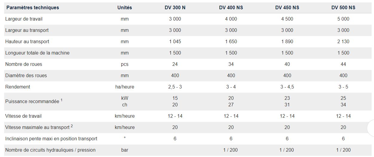 Émietteurs rouleau agricole - Farmet - 3000 à 5000 mm - Compactage et émiettement des sols lourds_4