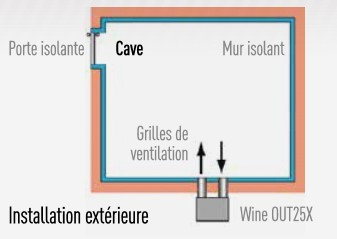 Climatiseur de cave à vin WineMaster OUT25X - Design novateur, silencieux et performant_4