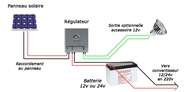Panneau solaire flexible 200W 12V monocristallin iGreen - technologie Cello brevetée Panasonic - ultra léger et résistant_4