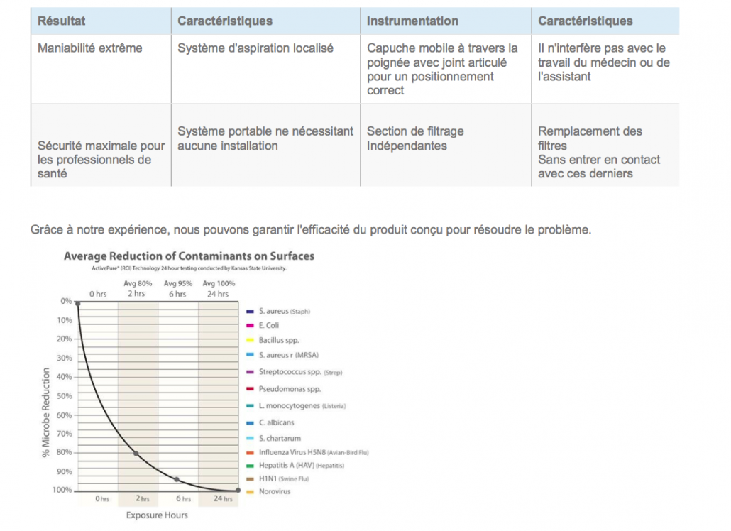 Purificateur d'air silencieux Guardian Flex - Filtration efficace des aérosols pour cabinets dentaires et protection contre les infections virales_4