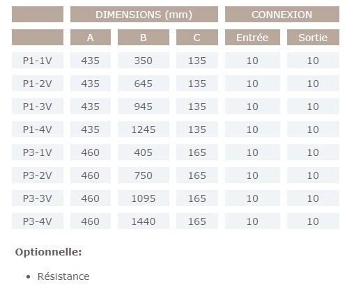 Sb - évaporateur plafonnier Sereva - moteur 5 à 16 W - hautes performances pour armoires_4