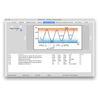 Boîtier OBD2 économique pour diagnostic sans concessionnaire