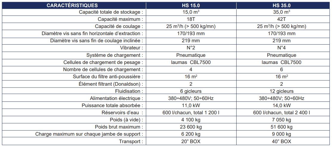 Silo de stockage horizontal - FIORI GROUP HS 35.0 - 35,0 m3 - Transport facile pour ciment, chaux, etc._4