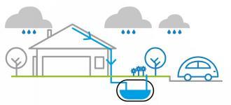 Cuve de stockage d'eau de pluie pour usage domestique