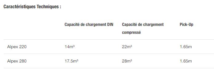 Alpex 220/280 - Autochargeuse Vicon - Capacité compressée 22/28 m³ - Profil bas et centre de gravité bas_4