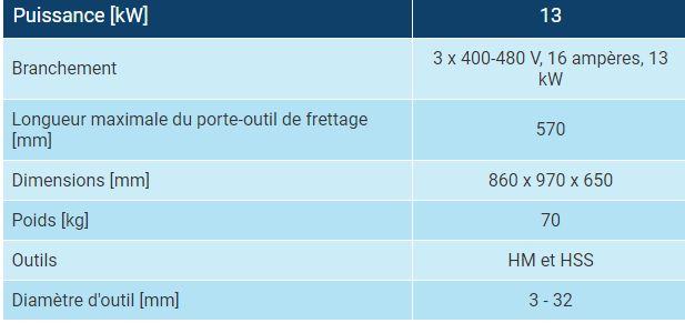 Power Clamp Preset NG - Banc de frettage Haimer - Dimensions 860 x 970 x 650 mm - Haute performance avec refroidissement intégré_4