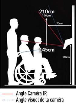 Lecteur biométrique de reconnaissance faciale - ZX-160 FaceStation 2 avec système optique breveté_4