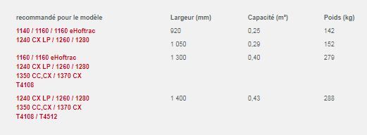 1140 à t4512 godets multiservices - weidemann gmbh - poids 142 à 288 kg_4
