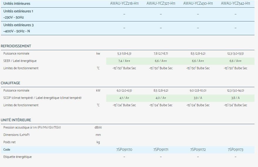 Ycz - climatiseur professionnel - airwell - flexibilité_4