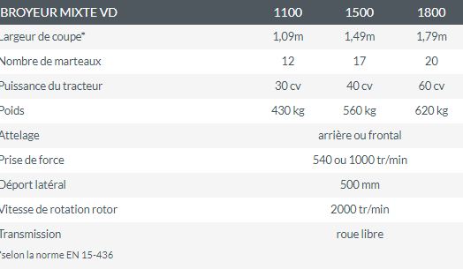 Rotobroyeuses broyeur mixte vd 1500 noremat_4