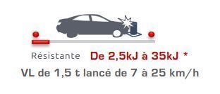 Borne de régulation SUMO - F AUTO - Citinnov_4