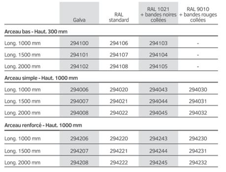 Arceau simple ou renforcé - Protection des personnes et machines en atelier - Tube acier 60mm - Plusieurs dimensions disponibles_4