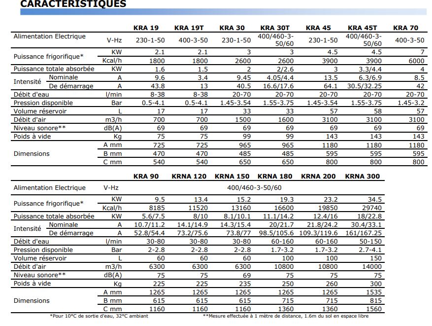 Refroidisseur d'eau KR(N)A 19-300 - modèles variés pour refroidissement de process et machines_4