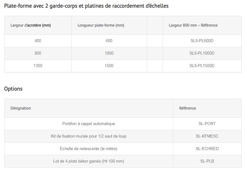 Système de franchissement industriel avec options personnalisables