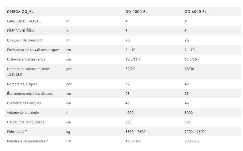Omega oo_f - semoir agricole - bednar fmt s.R.O. - trémies en surpression_4