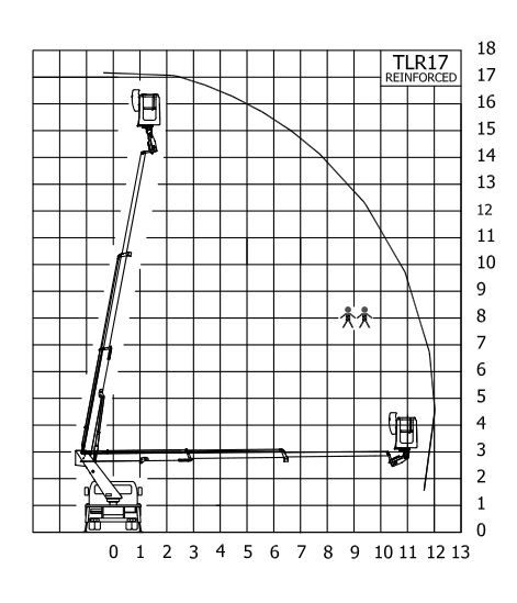 TLR 17 Reinforced Camion Nacelle - Movex - 17,10 m - Série TLR, hauteur de levage jusqu'à 16 m_4