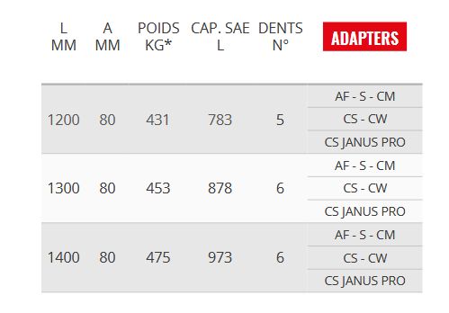 Ve92 gd godet squelette et claire-voie - cangini - 1200 mm - acier haute résistance_4