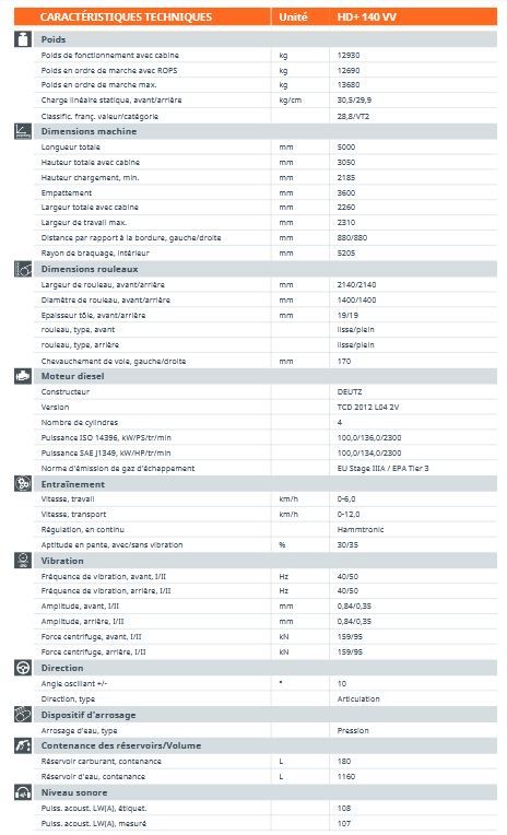Rouleau compacteur tandem HD+ 140 VV avec tableau de bord inclinable