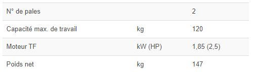 C/E MB120 - Mélangeur professionnel bipale pour viandes - Minerva Omega - 147 kg - Acier inoxydable_4
