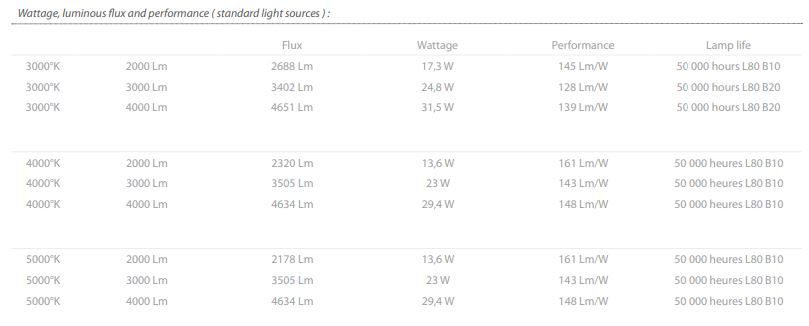Cylino - eclairages des grands espaces - velum - lampe 50000 à 55000 heures_4