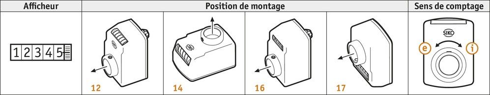 Da10 - indicateur de position Siko - arbre creux jusqu'à 30 mm Ø - affichage en mm ou inch_4