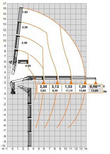 Grue auxiliaire Atlas 210.2 VB - modèle 186.3 VB_4