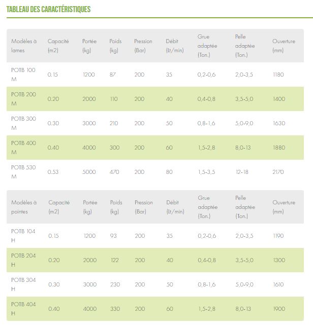 Grappin forestier avec options pour rotation hydraulique ou mécanique