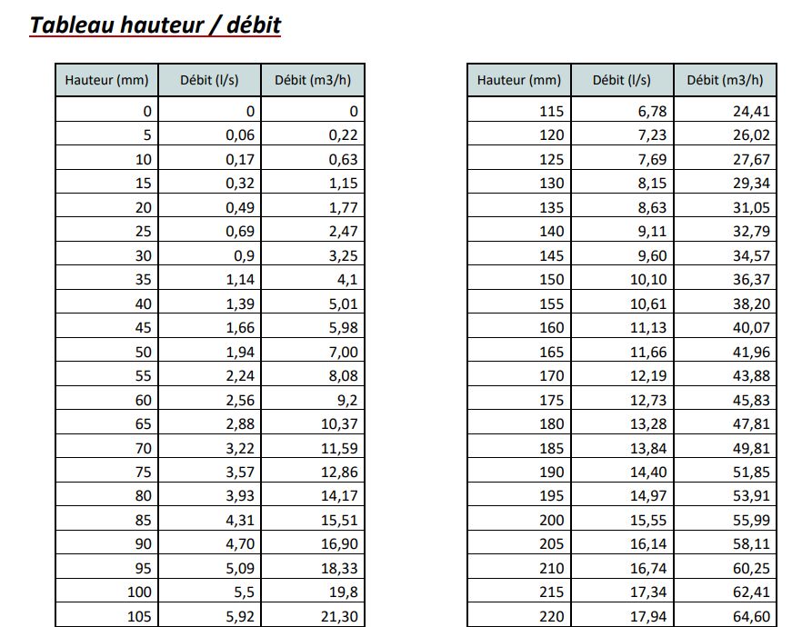 Instrument de mesure de débit Aquaflow AQF40 par Aqualabo
