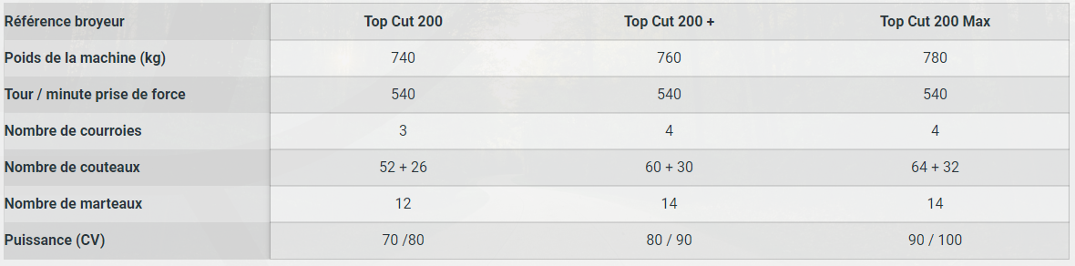 Broyeur d'accotement top cut 200 - steti_4