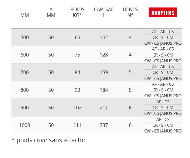 Vn 53gd godets squelettes et claire-voie - Cangini - 500 mm - Lame HB400_4