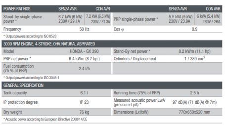 GE 7000 HBM - Groupe électrogène portatif Mosa - 5.5 kVA - Moteur Honda - Fréquence 50 Hz_4