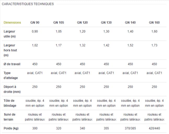 Gn broyeur forestier - lagarde - largeur de coupe (m) 0.9 - 1.6_4