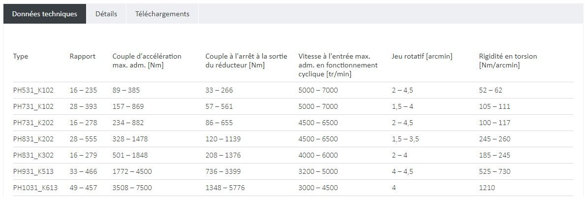 Ph731_k102 - Motoréducteurs à courant continu STOBER - rapport 28 à 393 - précision et performance exceptionnelles_4