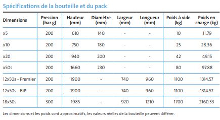 Argon ultra haute pureté - Experis - idéal pour applications analytiques et technologie BIP_4