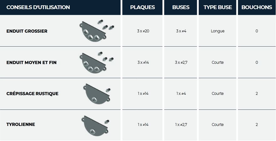 Sablon économique et confortable, version mural ou plafonnier, pour jointement de pierres, tyrolienne, crépissage rustique et application d'enduit - mac 3 - s-rc_4