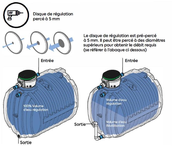 Cuve eau de pluie – rétention & régulation – 10 m3  - 330171_4