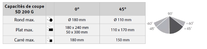 Scie à ruban Optimum SD 200 G - 3300200_4