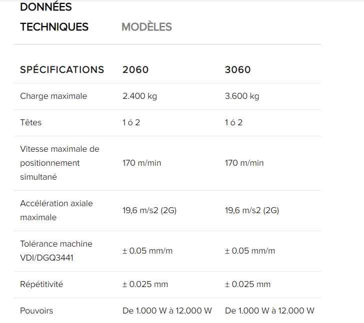 Speedline Fiber - Machine de découpe laser 2D grand format - TCI Cutting - puissance 1 à 12 kW_4