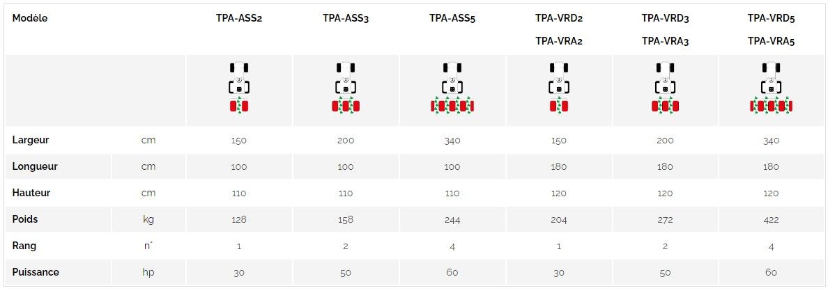 Vibro butteuse Spedo F.Lli SRL pour cultures professionnelles