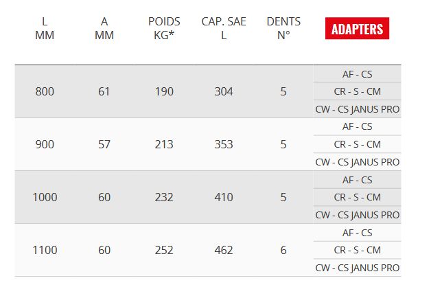 Vn 71gd godets squelettes et claire-voie - cangini - 800 mm - lame en HB400_4