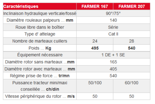 Broyeur d'accotement 