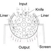 Broyeur à marteaux alimentaire - Mill Powder Tech Solutions - capacité 50kg à 3000kg_4