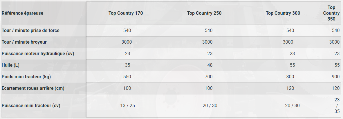 Epareuse top country 350 - steti_4