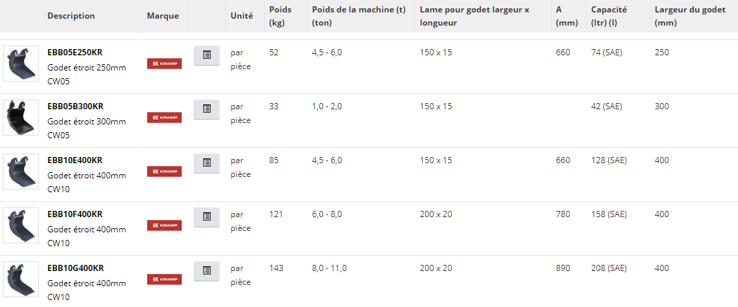 Godet étroit cw-accouplement rapide Kramp France - matériaux résistants à l'usure_4
