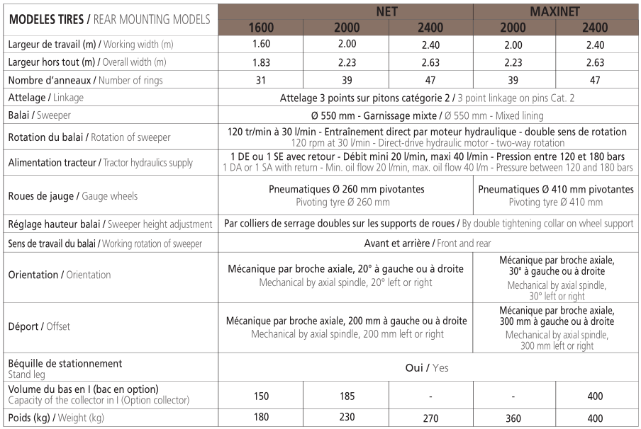Balayeuse PRONET avec anneaux autobloquants