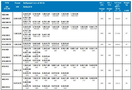 TM 273 - Tambours moteurs Powertrans - Vitesse de 0,17 m/s à 5 m/s - Étanchéité IP66 à IP69k_4