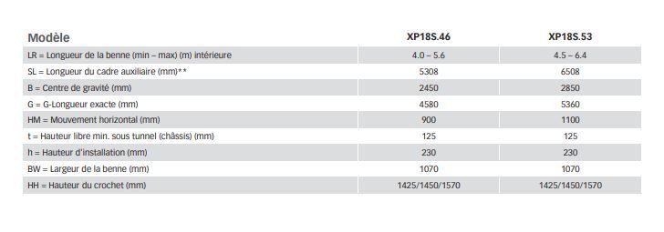 Multilift xp18s - bras hydraulique pour camion - hiab - 18 t_4